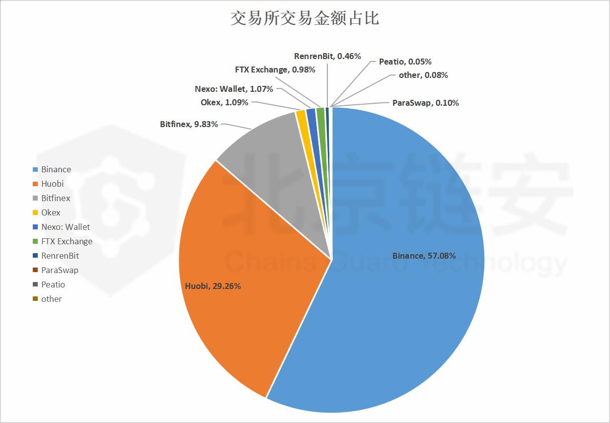 imtoken怎么转账usdt-imtoken怎么转账出现一大堆数字